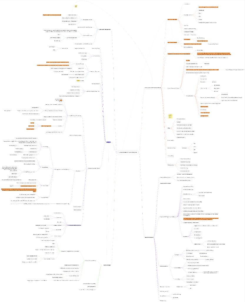 Draft product information architecture map