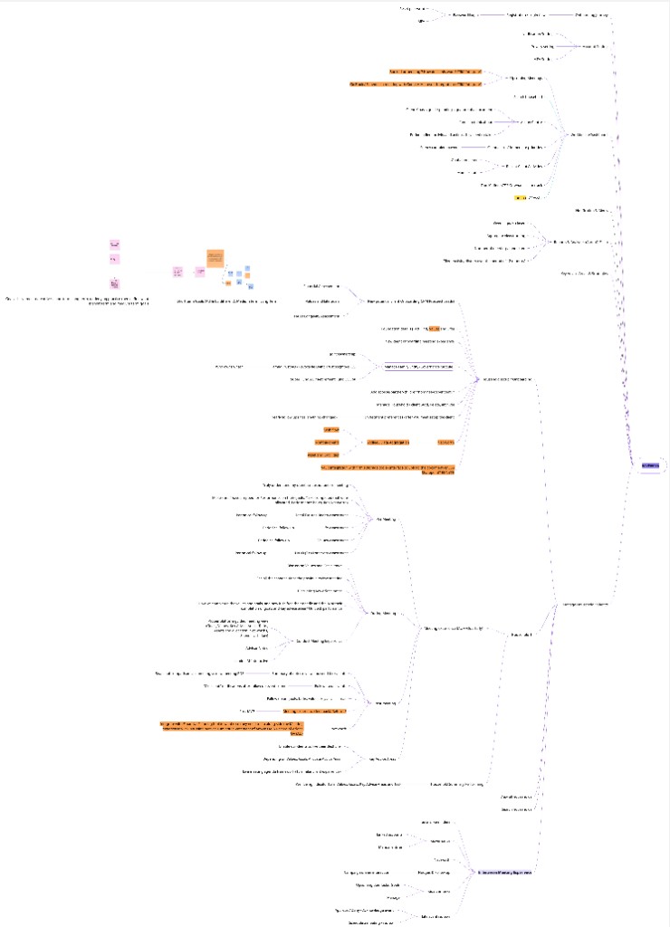 Expanded draft product information architecture map