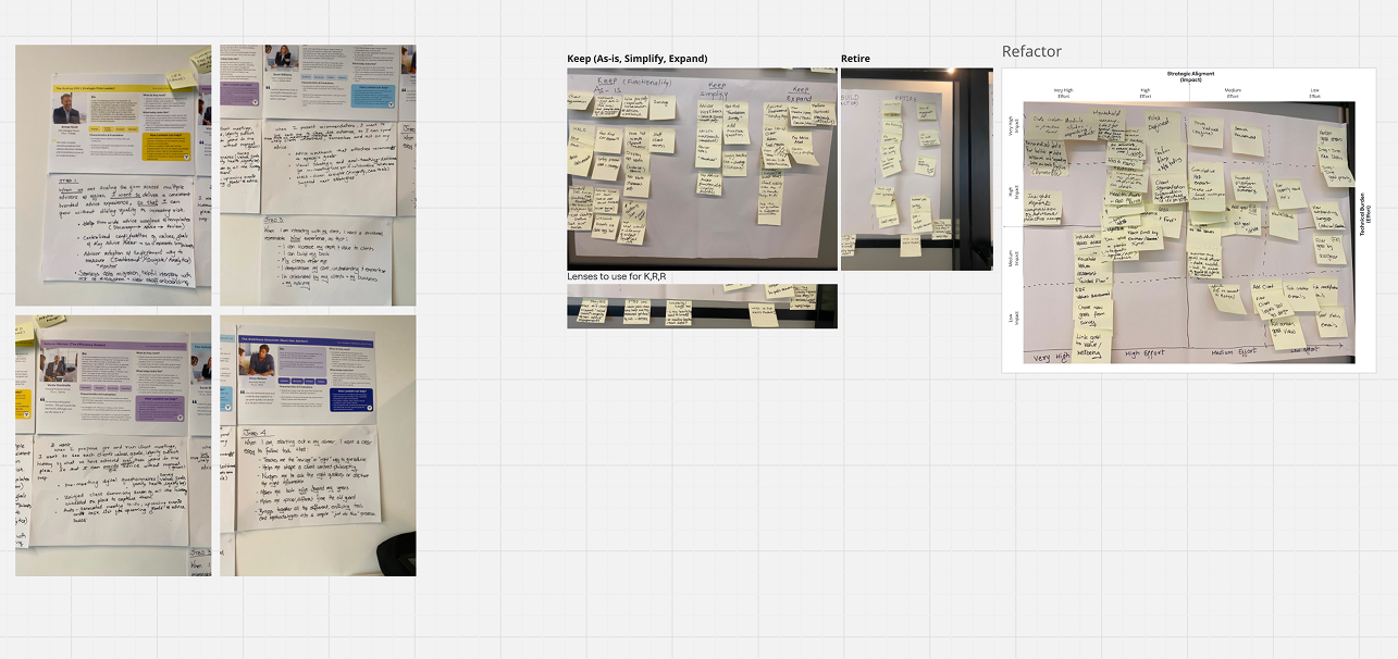 Lumiant product prioritisation workshop wall