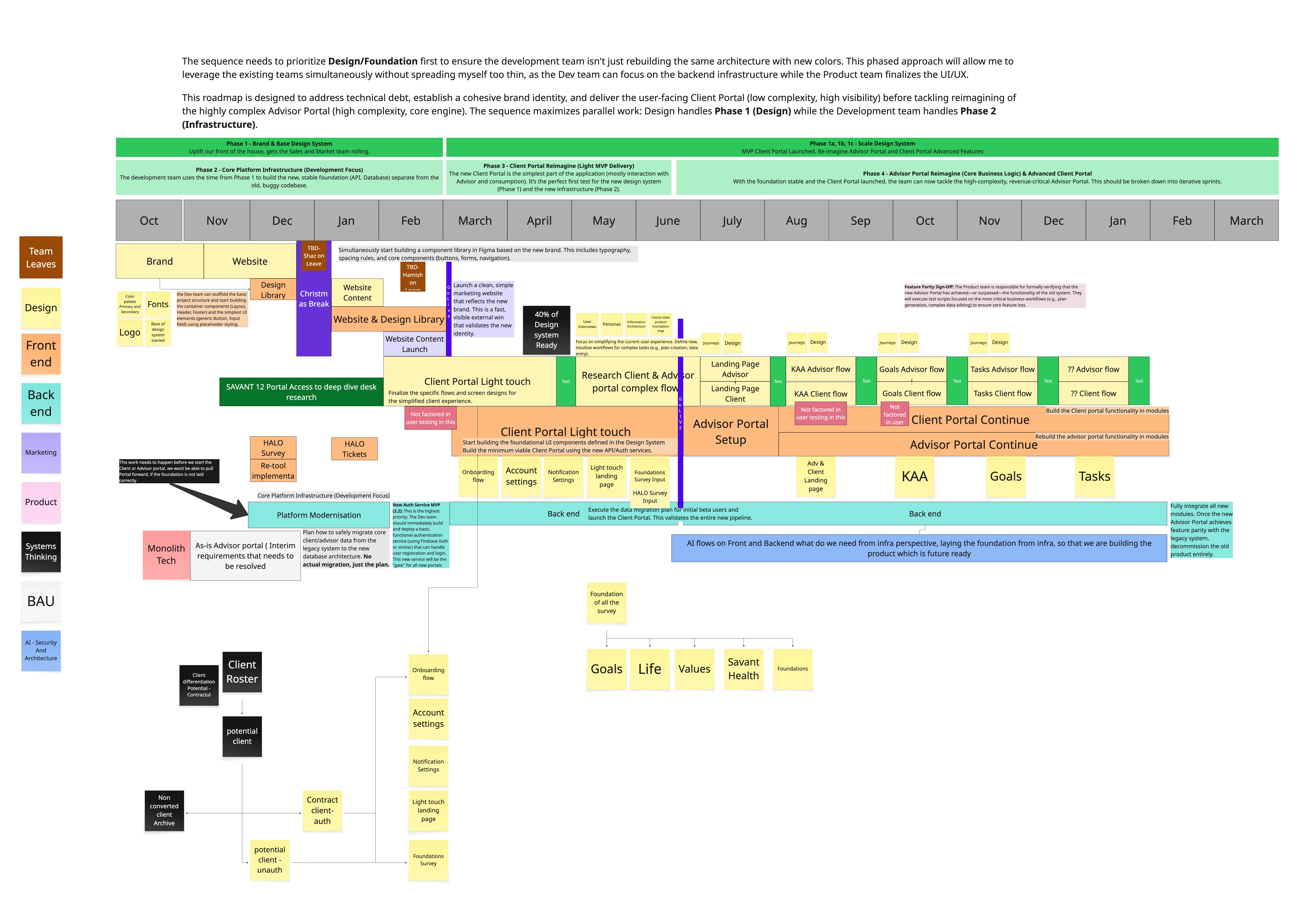 Lumiant roadmap planning board